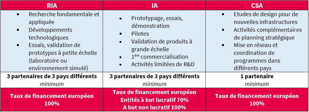 tableau pilier 2