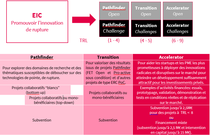 Tableau pilier 3