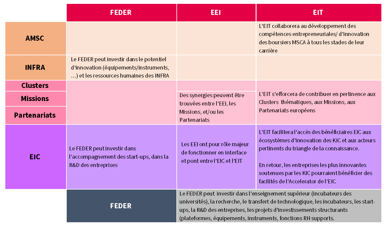 tableau