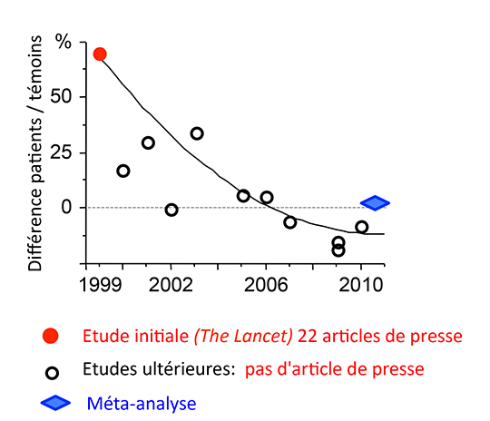 Image retirée.