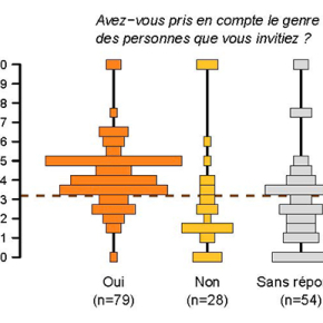 Assurer l’équité hommes/femmes lors d’événements scientifiques ?